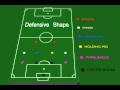 4-4-2 Offensive and Defensive Shapes