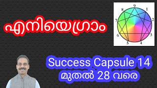 Enneagram malayalam inspirational video | Know thyself | Success Capsule 14 - Vinayan Suryanarayanan