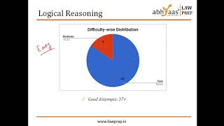 CLAT 2019 Post Key Analysis || Abhyaas Law Prep