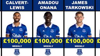 Everton Player Salaries 2024 - £1,518,808 P/Week