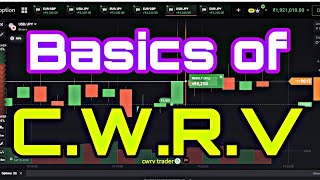 Basics of CWRV || Candlesticks wicks reading with volume.#cwrv #iqoption #cwrvtrader