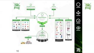 Global Architectures with JFrog Enterprise and JFrog Mission Control