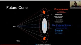 Webinar #25 Foresight and Scenario Planning Methodologies