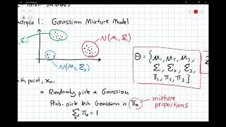 The EM algorithm. Part 1 - context.
