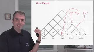 How to Parse a Sentence with the CYK Algorithm [Lecture]