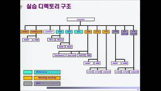 -IDEC강좌-2017 디지털 IDEC MPW 설계를 위한 교육