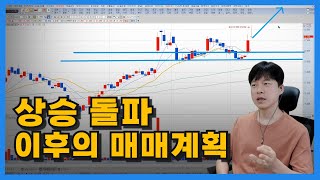 돌파상승 이후 눌리는 상황에서의 매매 전략 검토하기