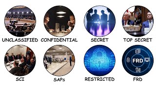 Every US Government Secrecy Level Explained In 6 Minutes