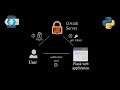 Implement OAuth 2.0 Authorization Code flow using authlib in python flask web apps | Single Sign On