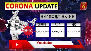 ଦେଶରେ ବଢି ଚାଲିଛି କୋଭିଡ୍‌ କେସ୍‌: ଗତ ୨୪ ଘଣ୍ଟାରେ ୪୬ ହଜାର ୧୬୪ ନୂଆ ଆକ୍ରାନ୍ତ ଚିହ୍ନଟ #News6odia