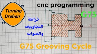 cnc programming.G75 Grooving cycle .Turning