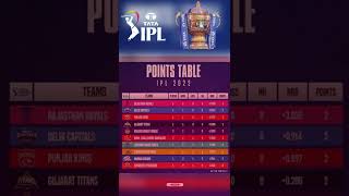 Tata IPL 2022 Points table | After 5th matches | MI CSK RCB DC PBKS KKR RR SRH LSG GT #ipl2022 #ipl
