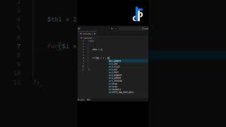 PHP Tutorial: Printing Tables with For Loops in Urdu / Hindi | php | for loop | code