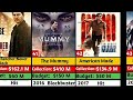 TOM CRUISE All Hits and Flops movies list 2024 Budget ,Collection And Verdict #tomcruise