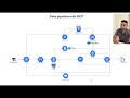 Scalable Data Pipeline on Google Cloud for E-commerce | Best Practices & Architecture Explained