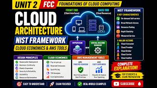 Cloud Economics & AWS Cost Optimization 💰 | FCC Unit 2 Explained
