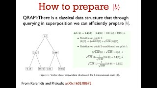 Qalgo 10: The HHL algorithm