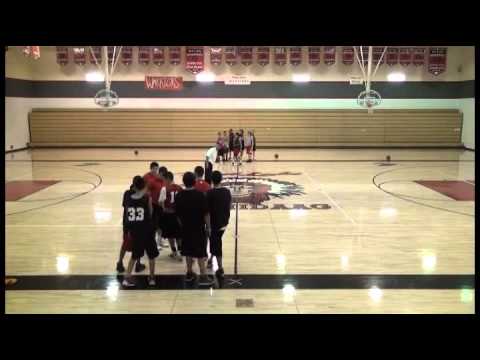 Teamwork Basketball drills ( Gottenberg) www.teachhoops.com Teamwork Basketball drills ( Gottenberg) www.teachhoops.com
