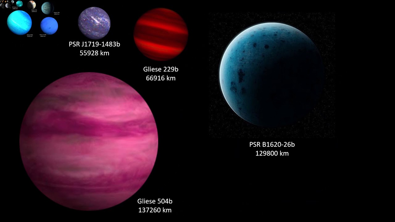 Exoplanets Planets Facts For Kids | Summary, Structure & Formation