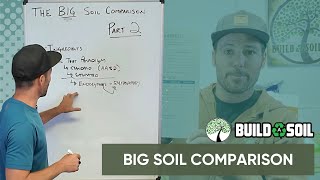 Big Soil Comparison – Ingredient Breakdown, Lab Tests & Organic Standards | BuildASoil