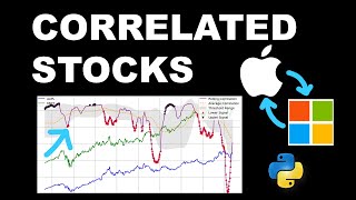 Stocks Correlations Computed in Python