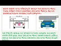 መልሲ ን ሕቶታት መበል 51 ሰሙን regler körkort teori 2024