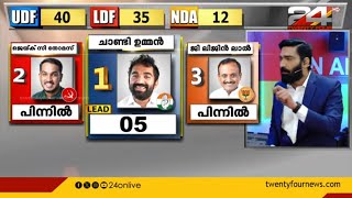 'ആദ്യ ഫല സൂചനകളിൽ യുഡിഎഫിന് പേടിക്കേണ്ടതുണ്ടോ ?' | Puthuppally Bye-Election Result