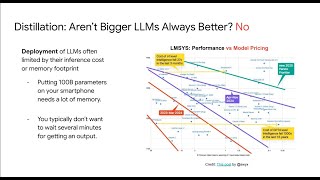 The Magic of LLM Distillation — Rishabh Agarwal, Google DeepMind