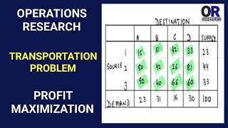 Maximization Problem in Transportation | Transportation Problem in OR | BCom, BBA | OR Simplified
