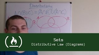 Maths for Programmers: Sets (Distributive Law (Diagrams))