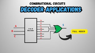 "Decoder Applications Explained | Code Conversion, Logic Circuits implementations
