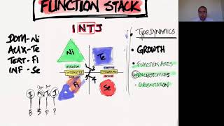 INTJ Cognitive Function Stack and Type Dynamics