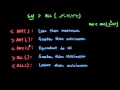 Understanding Set Comparison Operator in SQL