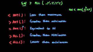 Understanding Set Comparison Operator in SQL