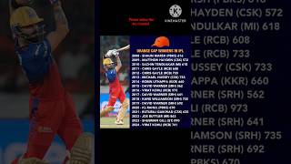 IPL 2024, Most runs, orange cap winners,#ipl #cricket #viral #viratkohli #shorts #short#kkr#mostruns