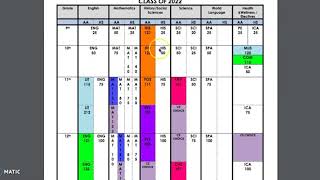 Course Catalogue Information