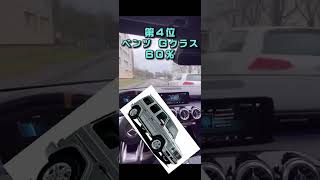 リセールバリューが高い輸入車ランキングベスト５　#shorts