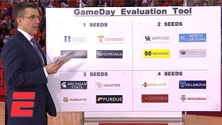 Duke, Tennessee, Virginia, Gonzaga No. 1 seeds five weeks from Selection Sunday | College GameDay