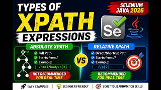 62. Types of XPath Expressions (Selenium Java 2026)