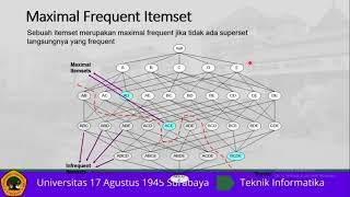 5.9. Association Analysis - Compact Representation