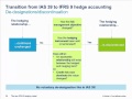 The new IFRS 9 hedging model  - Financial Reporting Update (Deloitte Canada)