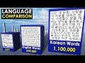 Number of Different Words: Language Comparison