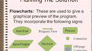 ICS2O - Lesson 4 - Programming Process