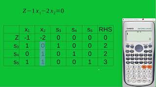 Solve Linear Programming Problems using matrices on calculator