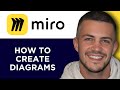 How To Create Diagrams On Miro (Step By Step)
