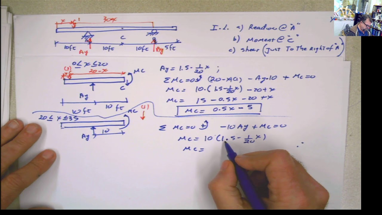 Example 2 How To Draw I L For Beams Part B Moment - YouTube