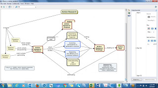 Illustrating Action Research Process Using Cmap