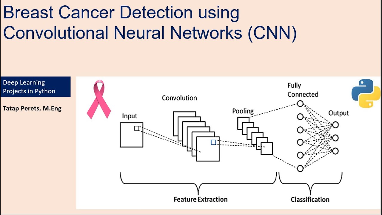 Breast Cancer Detection Using Convolutional Neural Networks (CNN) - YouTube