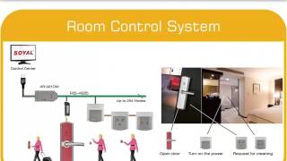 C03001-EN_【SOYAL】《System integration》|Consumption|Access control | Car Parking | Automation System |