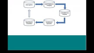 Data Wrangling with Pandas (6/13/16) - Commerce Data Academy